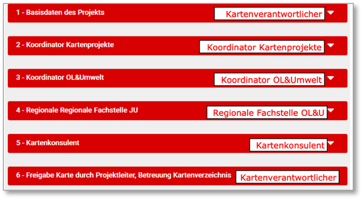 karten prozessschritte